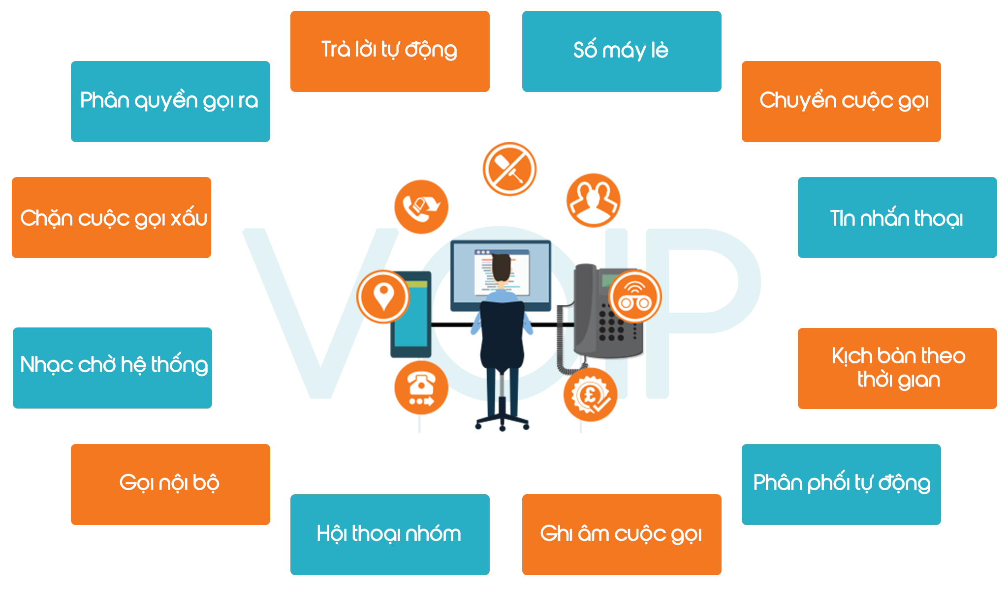 VoIP và IP